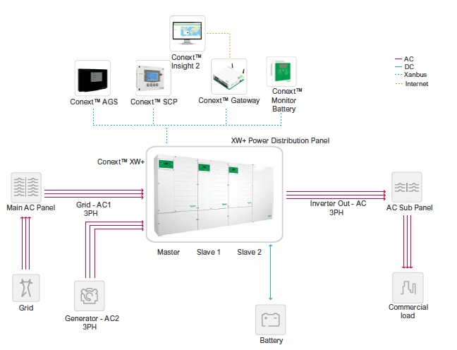 Commercial-Backup-Power-Solution