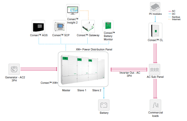 Commercial-Off-grid-Solution_AC-Coupled