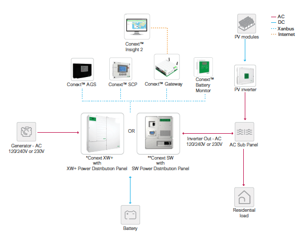 Residential-Offgrid_AC-Coupled